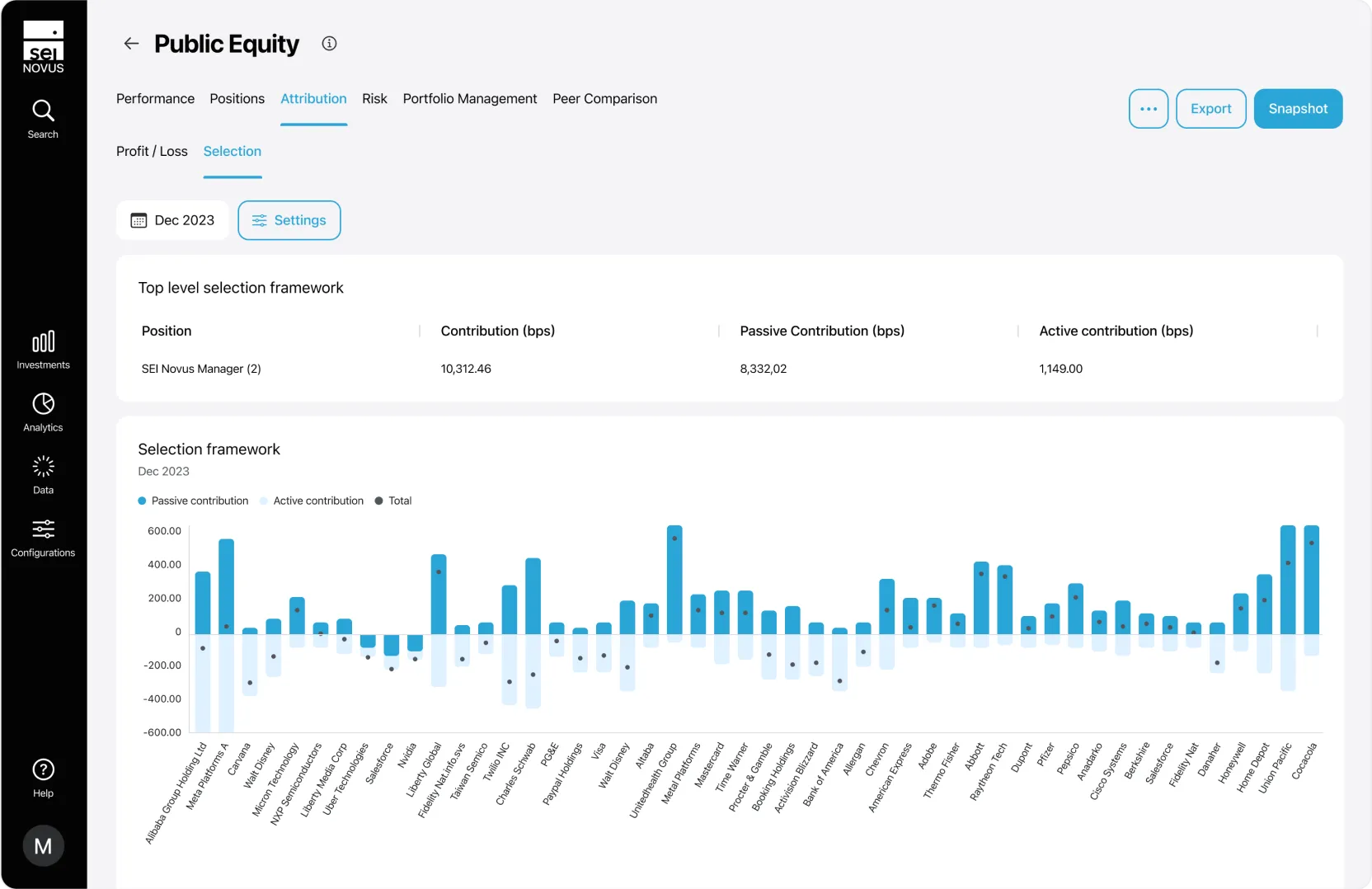 SEI Novus web portal showing Public Equity